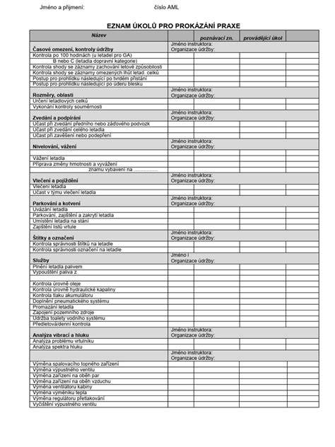 grafika pojmů kontroly a údržby