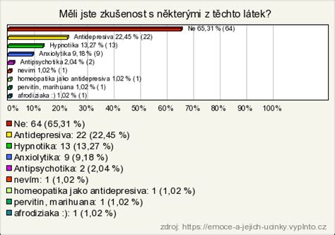 Graf štíhlostních stěn a jejich účinky