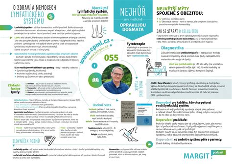 infografika okapovych systému