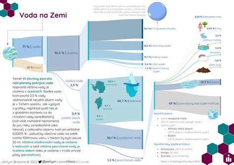 infografika o rozdělení licí pryskyřice