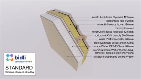 difúzně otevřená skladba s OSB