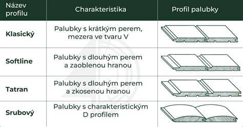 obrázkové porovnání typů palubek pro plot