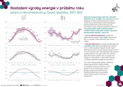 infografika rozložení sortimentu stavebnin