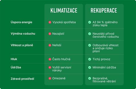 tabulka srovnání oprava vs TZ vs údržba