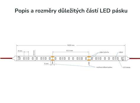 kreslená schéma vrstvení fólií a pásků