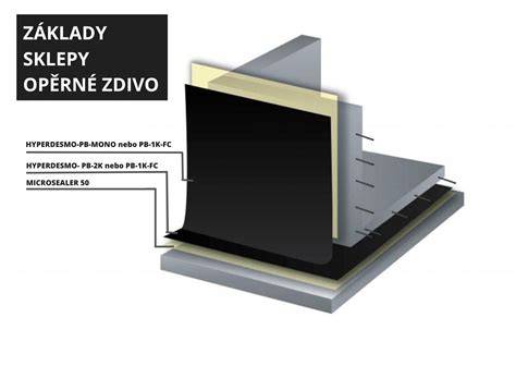 grafika izolace základů a vlhkosti