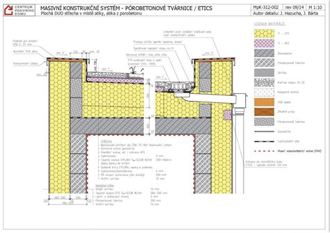 vizuální schematika atiky a napojení žlabu