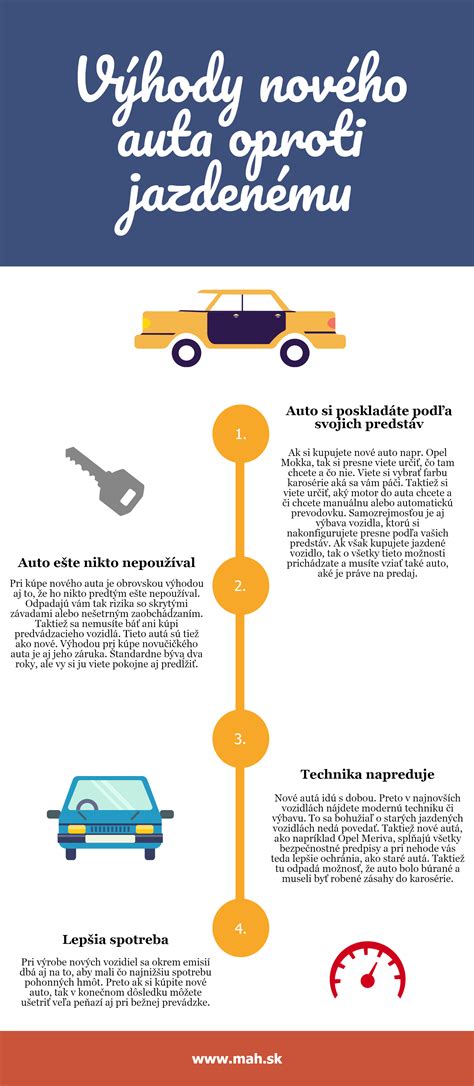 infografika: palubky instalace a výhody
