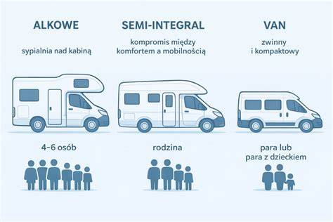 Infografika: typy akrylátových van a rozměry
