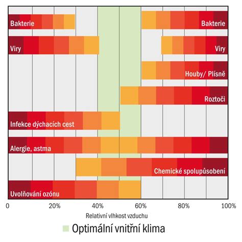 grafická ukázka vrstvení omítek