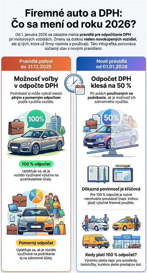infografika_dph_stavby_a_odpoct