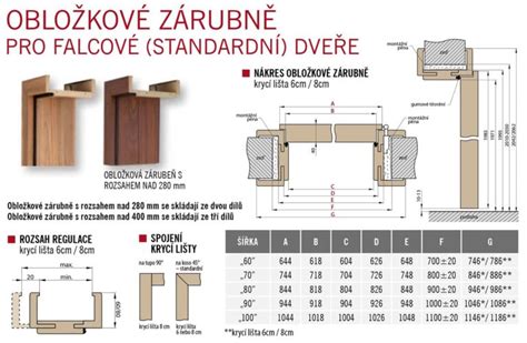 ilustrační schéma dveřní konstrukce
