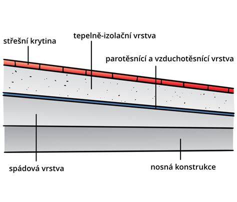 plochá střecha s asfaltovými pásy a vpustí