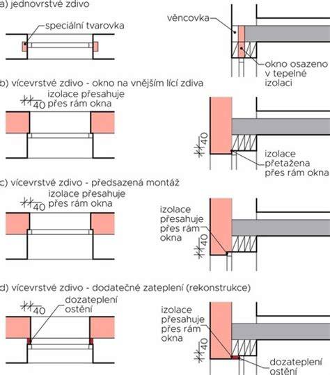 ilustrace_rozhrani_pozarni_odolnosti