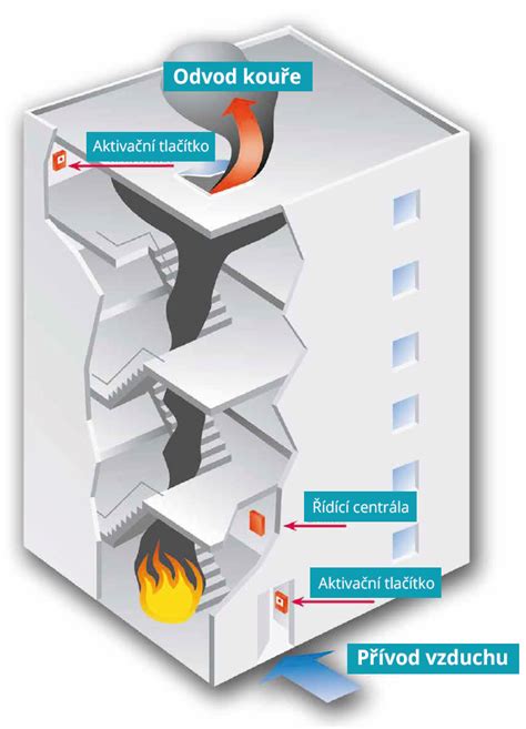 infografika: rozdělení budovy na požární úseky a únikové cesty