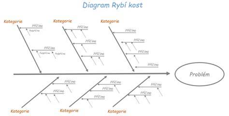 rybí kost vzor ukázka