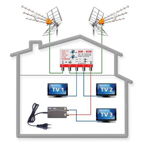 tv antény na fasádu schéma a A2670 A1911