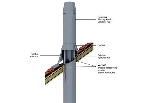 diagram průřezu průchodu komínem střechou