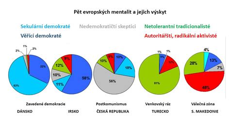 graf srovnání odolnosti CS 25