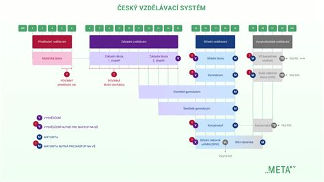 ilustrativni schéma sanačního systému