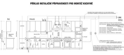 obrázek plánování instalace myčky