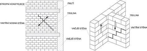 grafická vizualizace srovnání tlouštěk stěn vápenopískových cihel a Porothermu