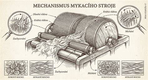 ilustrace_odizolovaci_stroje