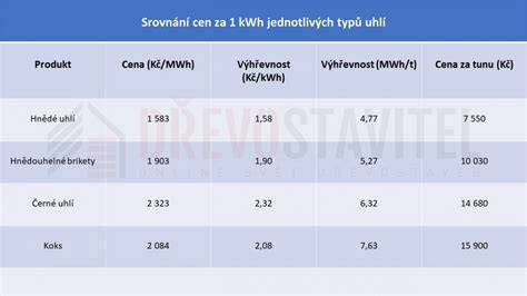 obrázkové srovnání typů IPA lepenek