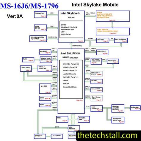 schematic diagram stojaté drážky a nástroje