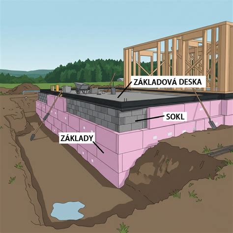 infografika postup pokládky soklu z PVC