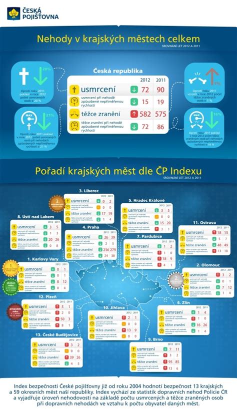 infografika srovnání nátěrů