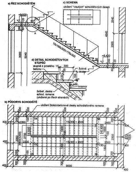 prefabrikovane schodiste ytong vizualni schema