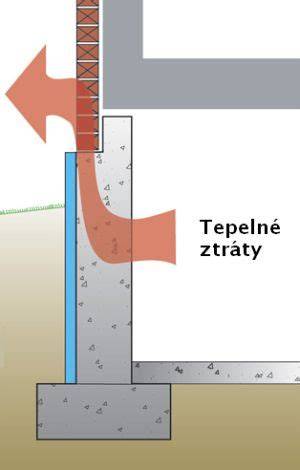 izolace nosné stěny tepelné mosty vizualizace