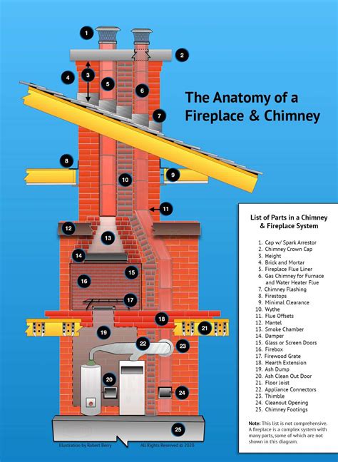 schematic layout of chimney types and outlets