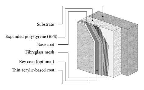 schematic cross-section ETICS profile