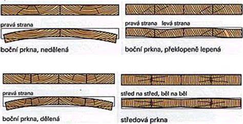 Rohy a spoje tekuté lepenky - detaily