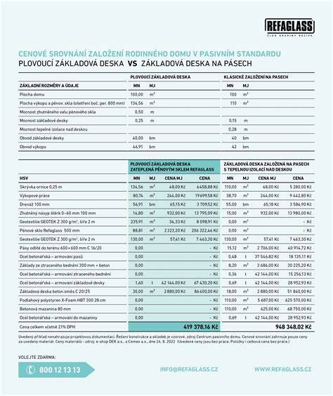 izolace skla karavan infographic