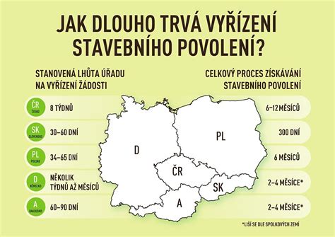 infografika porovnani podhledu