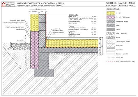 Schéma vrstvené hydroizolace s radonovou izolací