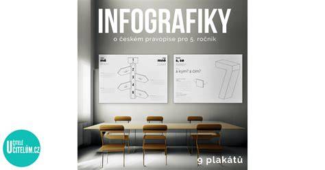 plán kreslené infografiky o použití míchačky