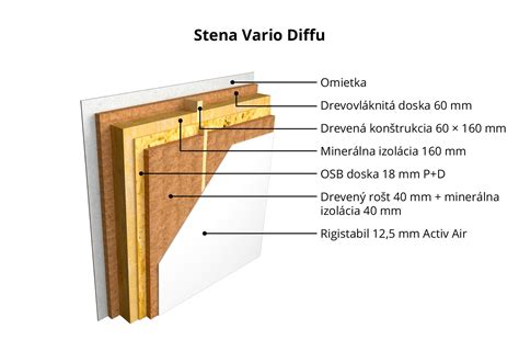 materialy pro difuzne otvorene steny