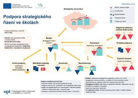 přehledná infografika procesu malování druhý nátěr