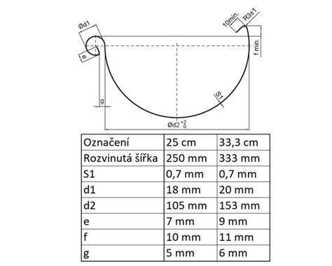 Pozinkovaný okapový žlab 200 mm - vizuální nákres rozměrů a kompatibility