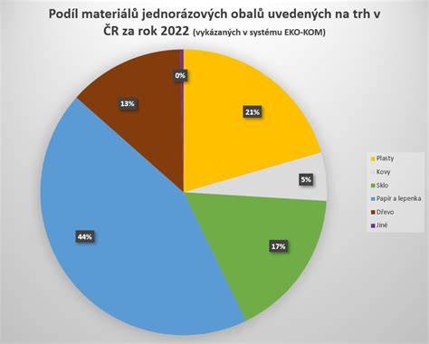 Graf materiálů foukaných izolací