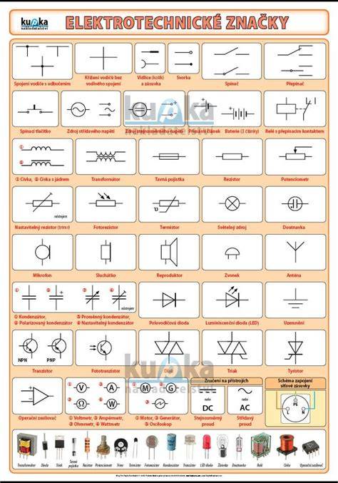 infografika značky a symboly v elektrotechnické dokumentaci