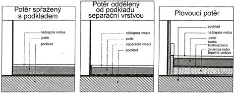Grafika: typy poruch betonu a jejich příčiny