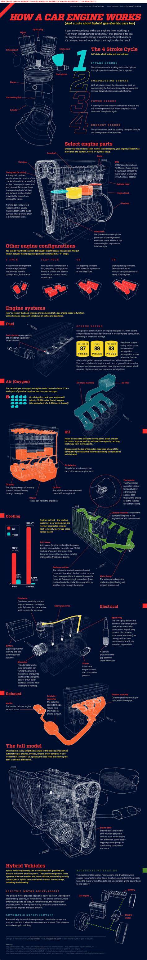 infografika principu činnosti žhavicí lišty