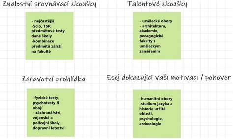 grafické shrnutí typů břidlic