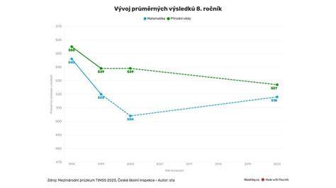 graf přírodních a syntetických hydroizolací (vizualizace porézních povrchů a nátěrů)