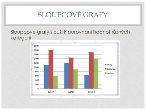 graf porovnání U hodnot